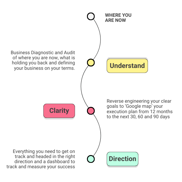 How to map your path to profit